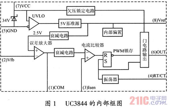 UC3844的內部框圖