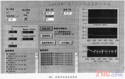 基于普通數據采集卡的虛擬遠程溫度控制系統