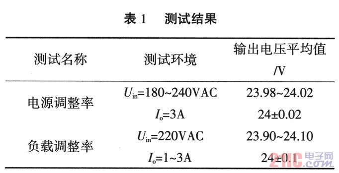 测试结果