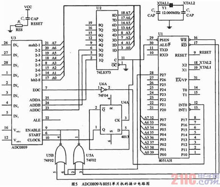 基于ADC0809和51單片機的多路數據采集系統設計