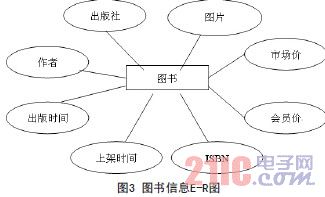 关于电子商务网站的设计与应用的毕业论文模板范文