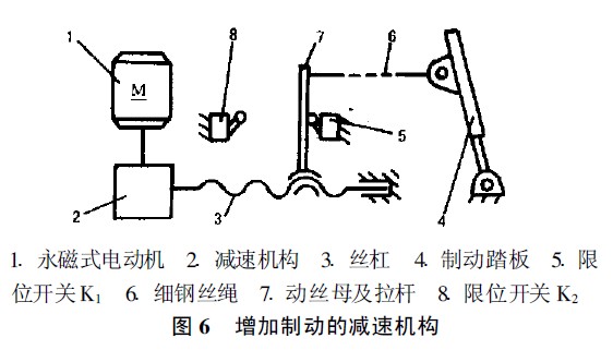 永磁式直流微電機