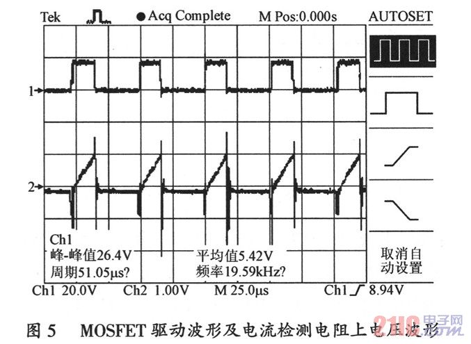 MOSFET驅動波形及電流檢測電阻上電壓波形