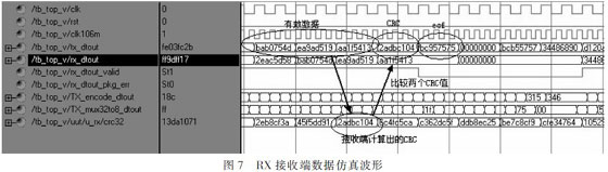 基于光纤通道的IEEE1394光信号传输系统设计