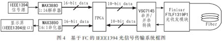 基于光纤通道的IEEE1394光信号传输系统设计