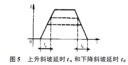 下降斜坡延時