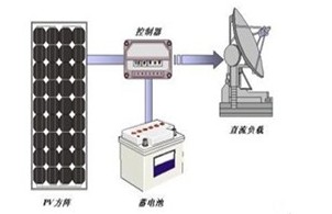 直流负载的太阳能光伏系统