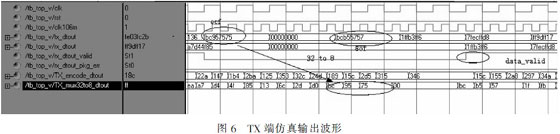 基于光纖通道的IEEE1394光信號(hào)傳輸系統(tǒng)設(shè)計(jì)