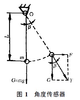 利用重力原理制造的角度传感器