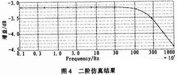 基于开关电流技术的小波滤波器的实现