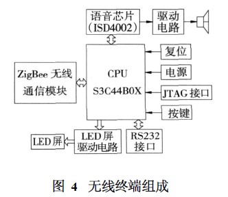 無線終端組成