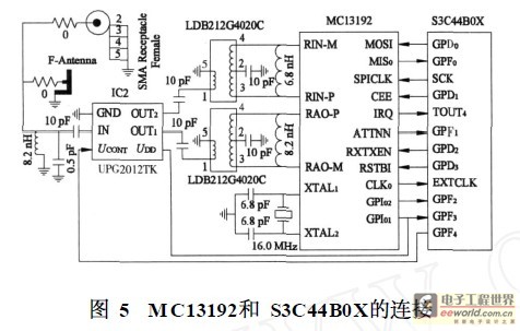 MC13192和S3C44B0X的連接