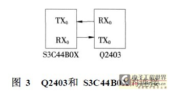 Q2403和S3C44B0X的連接