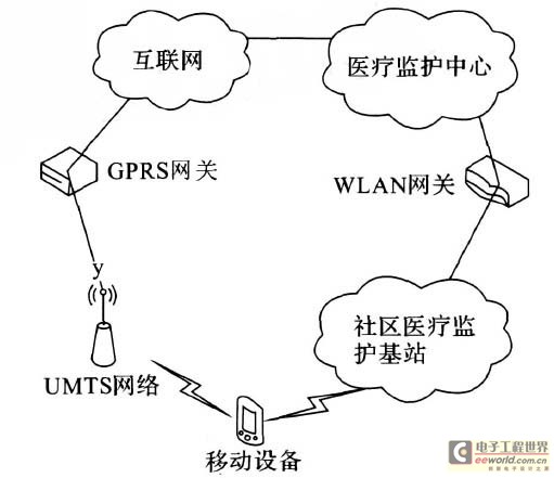 WLAN和UMTS的松耦合體系結(jié)構(gòu)