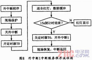 道路交通智能控制系统的设计