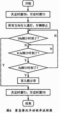 道路交通智能控制系统的设计