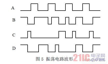 振荡电路波形