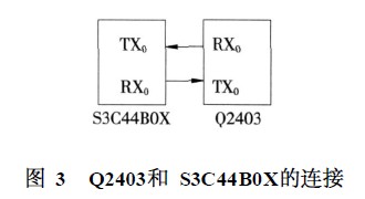 Q2403和S3C44B0X的連接