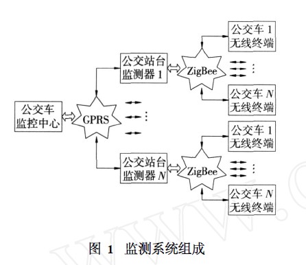 監測系統組成