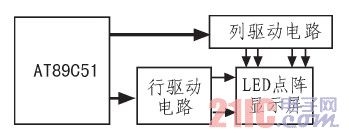 总体设计框图