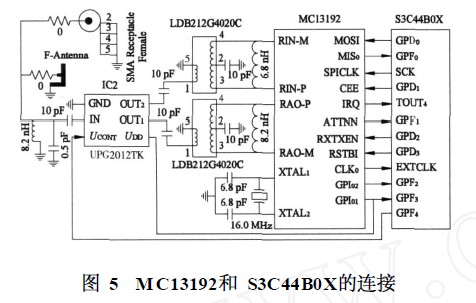 MC13192和S3C44B0X的連接