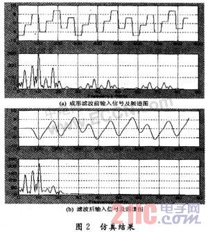 基于FPGA的高階QAM調(diào)制器的實現(xiàn)