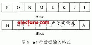 64位數(shù)據(jù)輸入格式