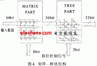 结构简图