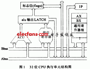 32位CPU执行单元总体结构数据流结构简图