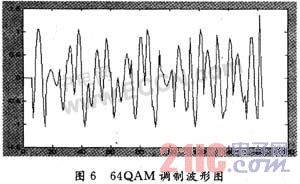 基于FPGA的高階QAM調制器的實現