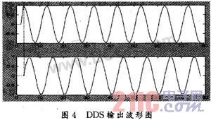 基于FPGA的高階QAM調制器的實現