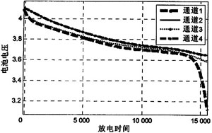 基于LTC6802的锂电池组均衡电路设计