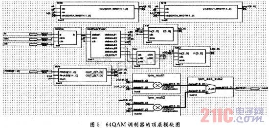 基于FPGA的高階QAM調(diào)制器的實現(xiàn)