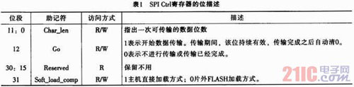 一種基于AT25T1024 FLASH的高速SPI接口設(shè)計