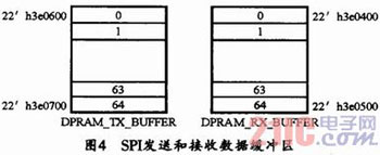 一種基于AT25T1024 FLASH的高速SPI接口設(shè)計