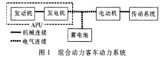 串聯(lián)式動(dòng)力系統(tǒng)