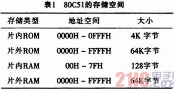 80C51虚拟指令执行系统的设计与实现