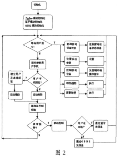 控制終端軟件