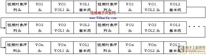 基于ARM的MPEG-4數(shù)字錄像機(jī)的設(shè)計(jì)實(shí)現(xiàn)