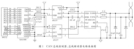 CAN模塊總線控制器