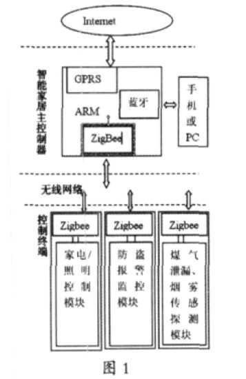 系統(tǒng)總體結(jié)構(gòu)