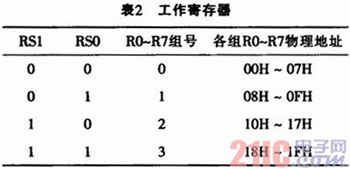 80C51虛擬指令執(zhí)行系統(tǒng)的設(shè)計與實現(xiàn)