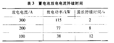 各放電電流持續(xù)時(shí)間