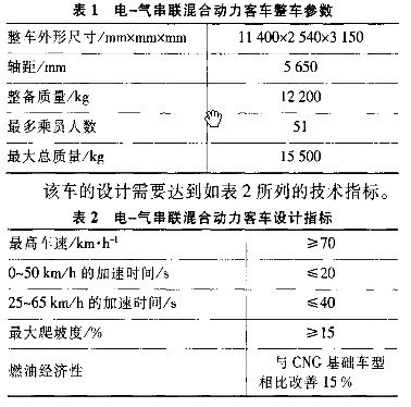 整車參數(shù)