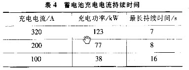 蓄電池最大充電電流及持續(xù)時(shí)間
