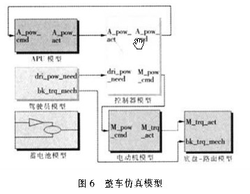 整車仿真模型