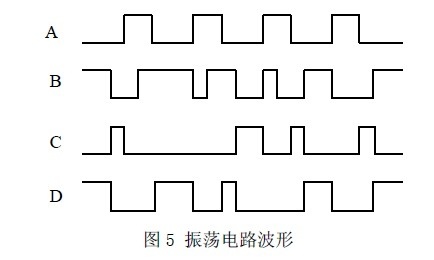 振荡电路波形