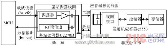 采用e5550/U2270B的非接觸卡讀寫系統(tǒng)示意圖 