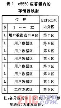 E5550應(yīng)答器內(nèi)的存儲器映射