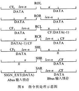 高性能32位移位寄存器單元的設(shè)計(jì)